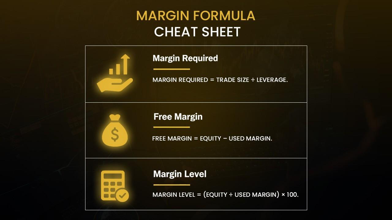 Ilustrasi Modul 4 — Memahami Lot, Leverage, Margin, dan Margin Call