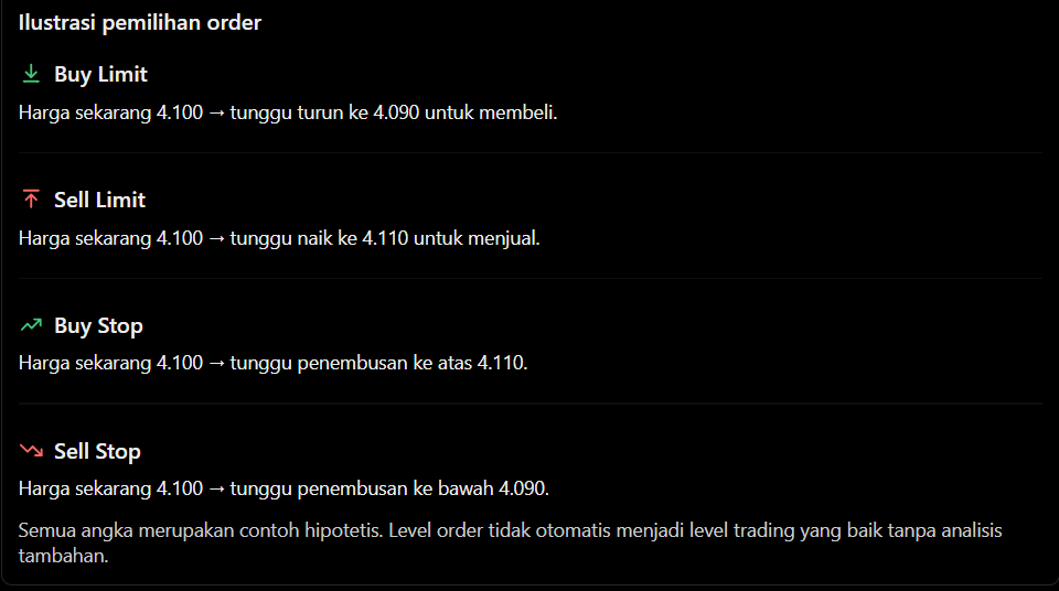 Ilustrasi pemilihan pending order dengan contoh harga