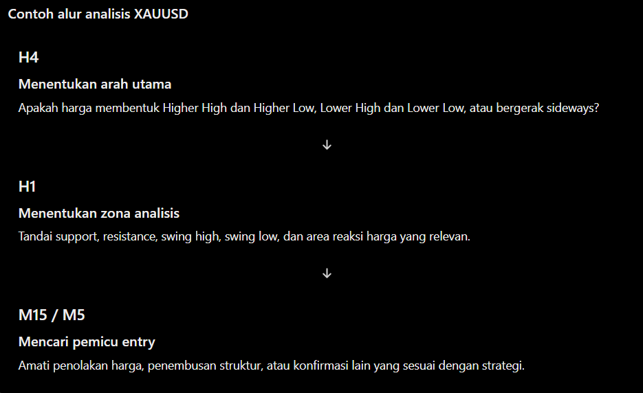 Contoh alur analisis XAUUSD dari H4 ke H1 lalu M15 atau M5