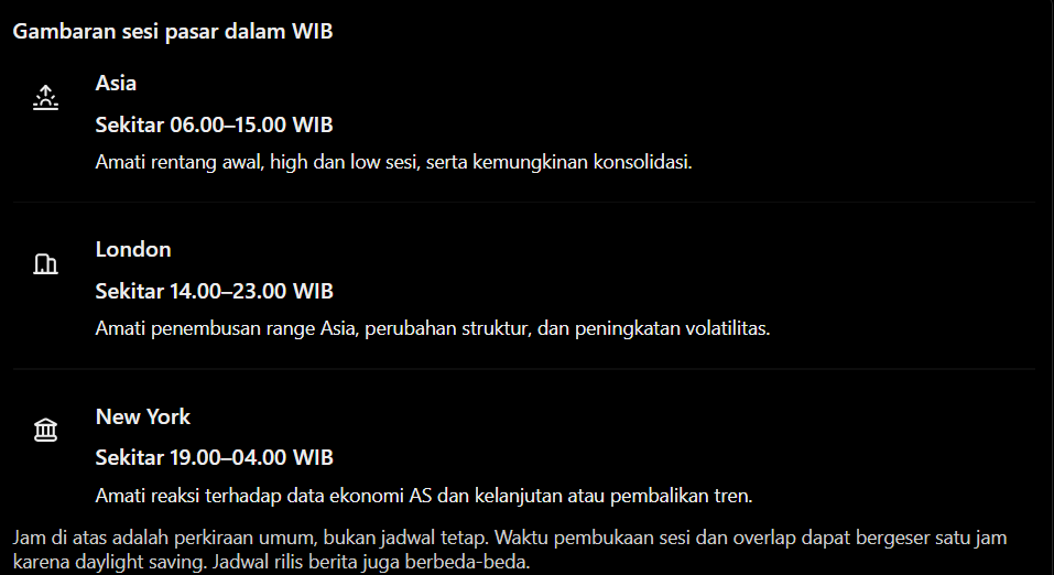 Ilustrasi perkiraan sesi pasar dalam WIB